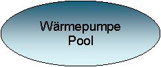 Ellipse: Wärmepumpe Pool